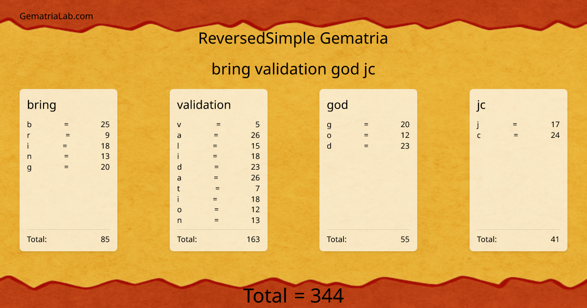bring validation god jc in reversedSimple Gematria